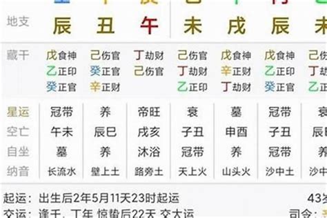 八字納音怎麼看|八字纳音算命查询